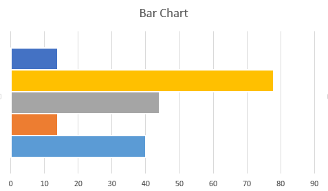 How to Insert Chart in Excel