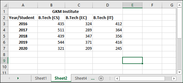 How to make a bar chart in Excel