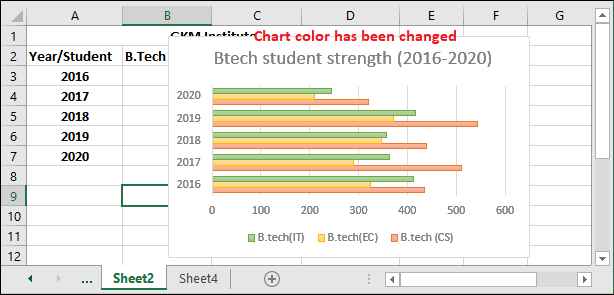 How to make a bar chart in Excel