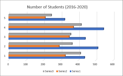 How to make a bar chart in Excel