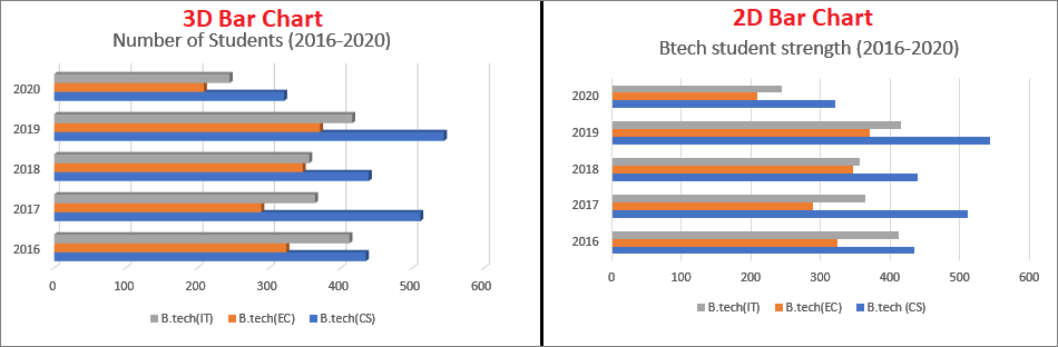 How to make a bar chart in Excel