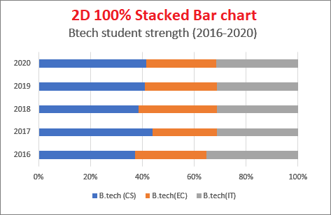 How to make a bar chart in Excel