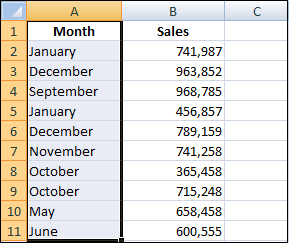 How to Sort by Date in Excel