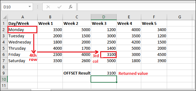 Offset function in Excel