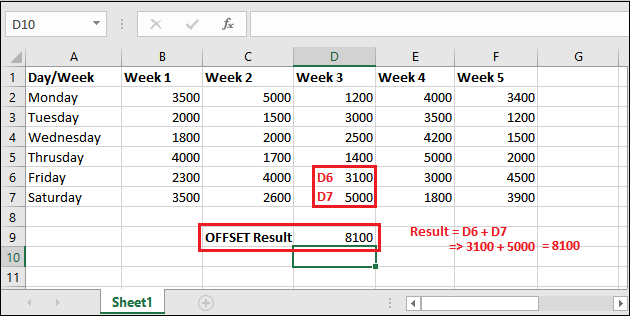 Offset function in Excel