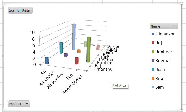 Pivot Chart in Excel