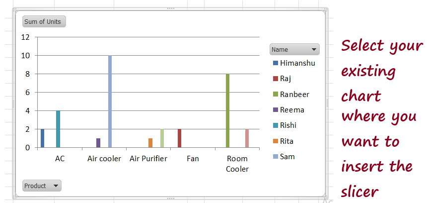 Pivot Chart in Excel