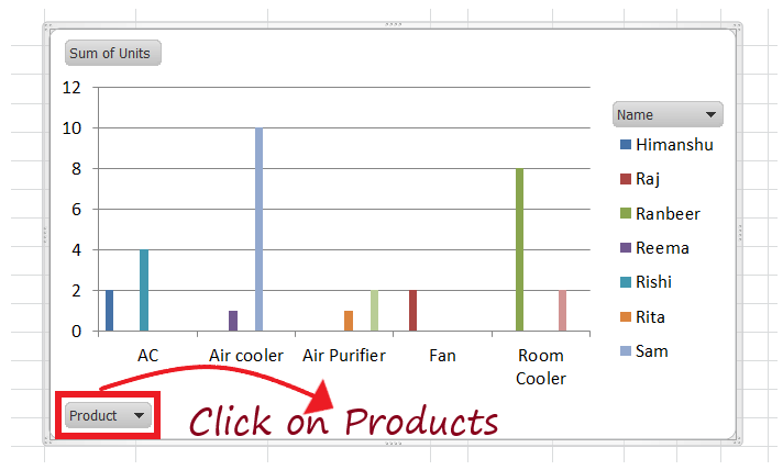 Pivot Chart in Excel