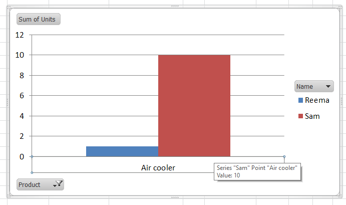 Pivot Chart in Excel