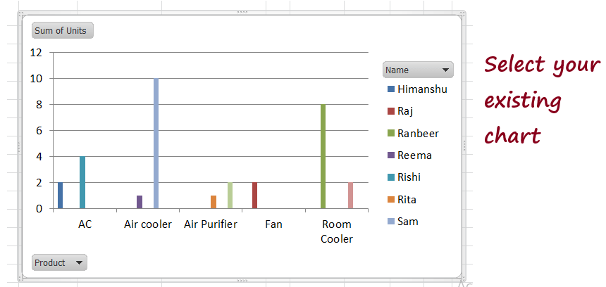 Pivot Chart in Excel