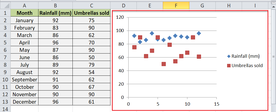 Scatter Plot Excel