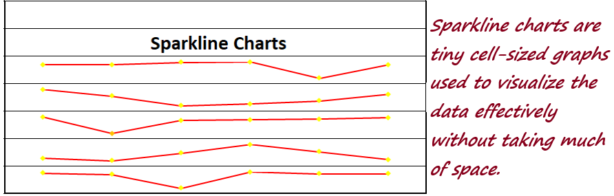 Sparkline chart