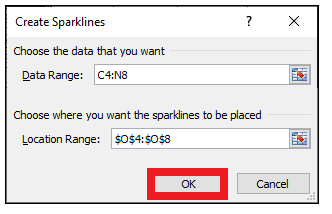 Sparkline chart