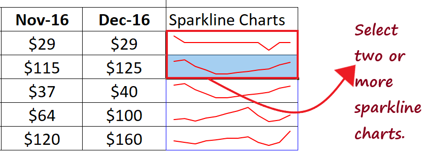 Sparkline chart