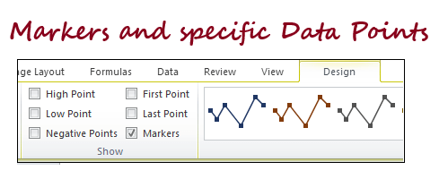 Sparkline chart