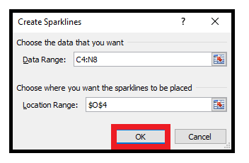 Sparkline chart