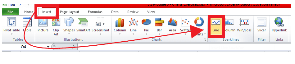 Sparkline chart