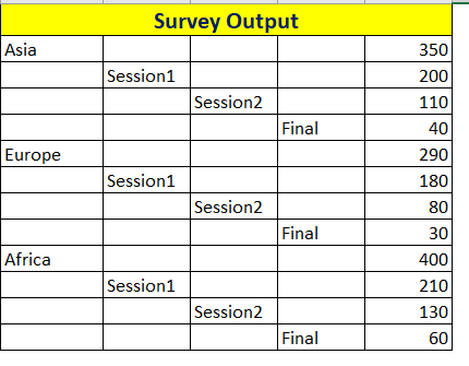 Sunbrust Chart in Excel