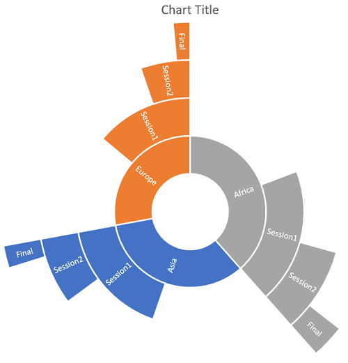 Sunbrust Chart in Excel