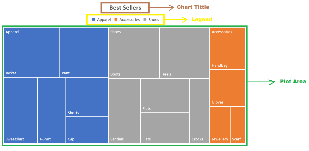 Treemap in Excel