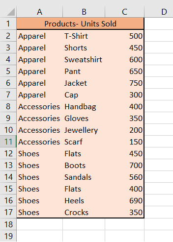 Treemap in Excel