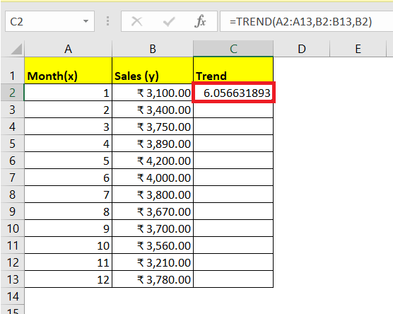 Trend Function Excel