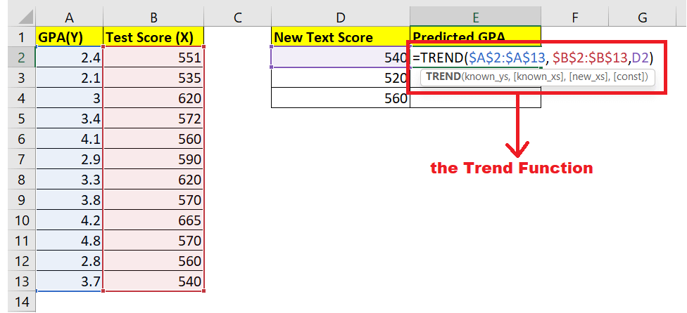 Trend Function Excel