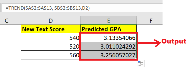 Trend Function Excel