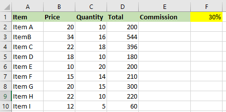 Types of References in Excel