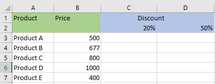 Types of References in Excel