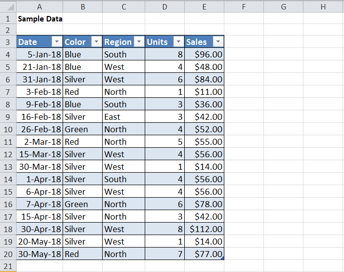 What is Pivot Table in Excel