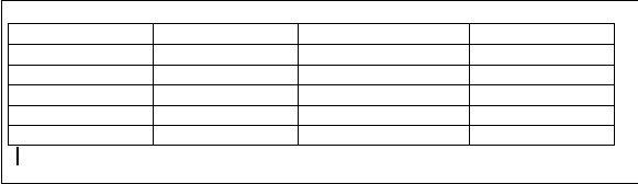 How to add a row and column to a table in Microsoft Word document