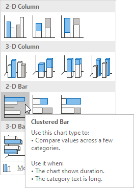 Click Clustered Bar